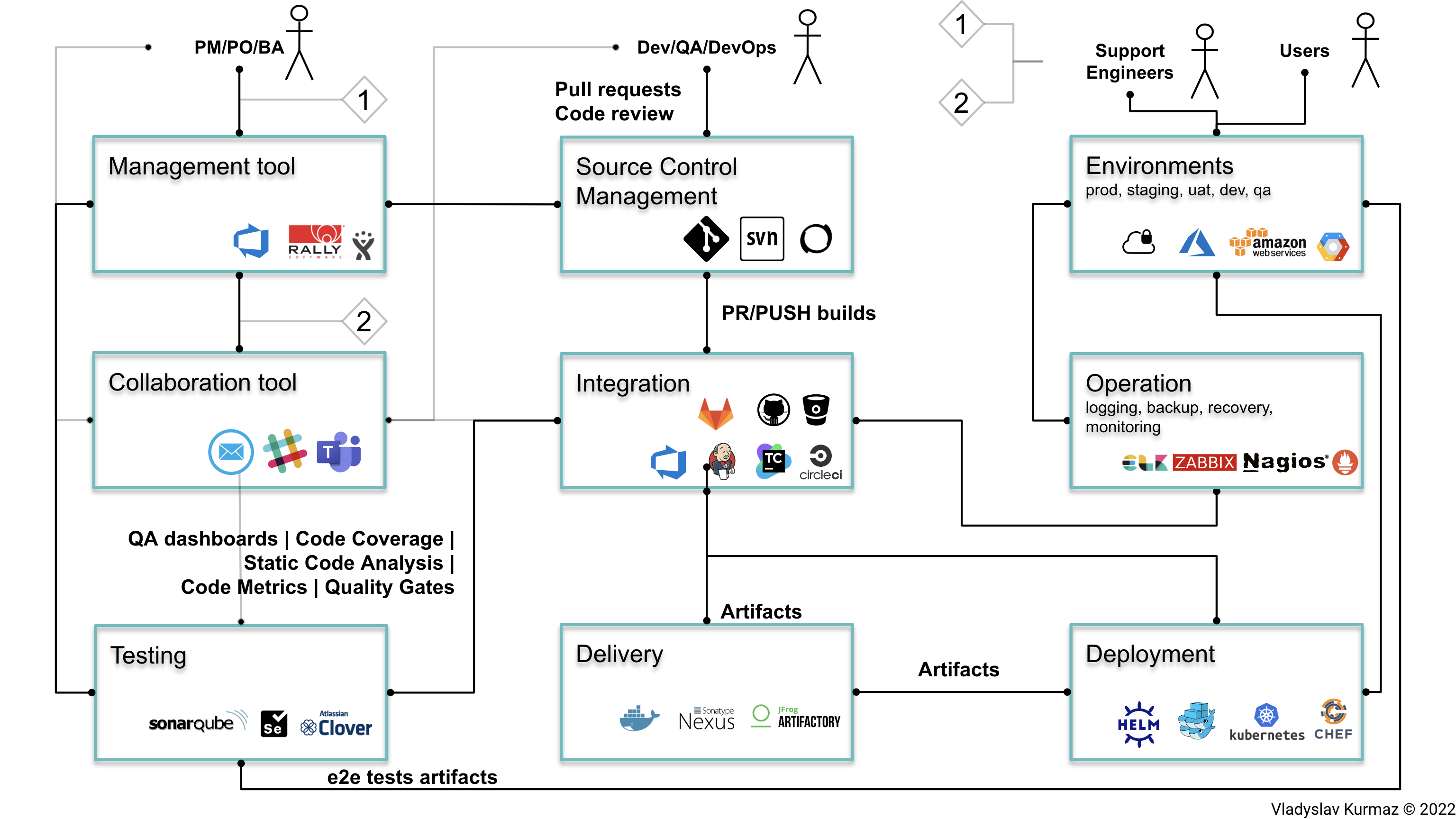 Software Engineering Course